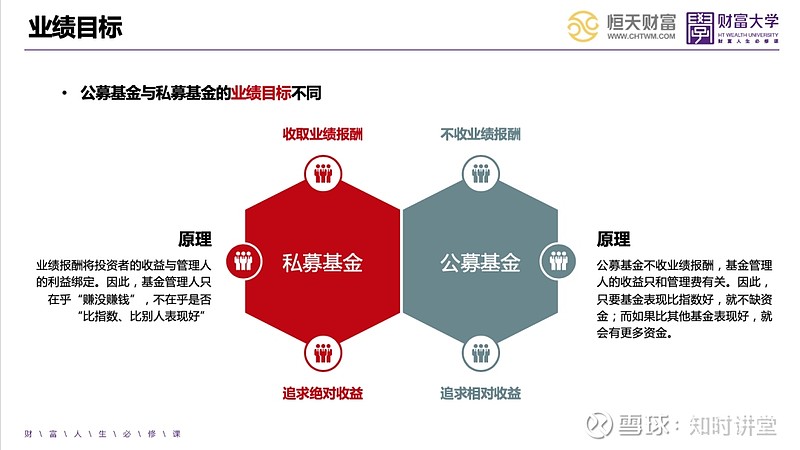 公募与私募，风险差异及背后的探究