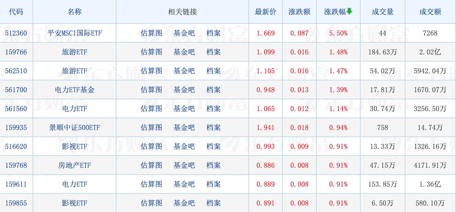 主动型基金与指数基金收益对比，哪种更适合你的投资策略？