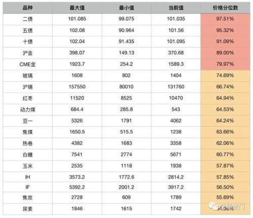 商品价格指数背后的经济现象与深层含义解析