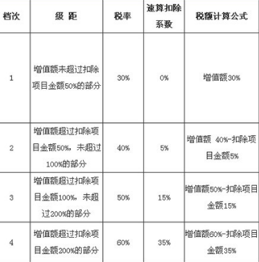 房地产增值税预征率规定解析及其影响探讨