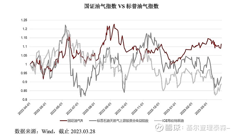 全球经济复苏背景下概念股的投资机遇分析