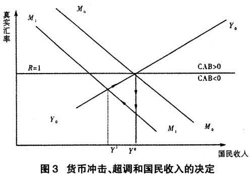 汇率决定的资产组合理论，多元因素下的资产配置策略调整与探究