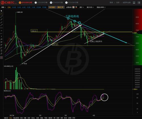 比特币深度解析，数字货币底层逻辑及未来趋势展望