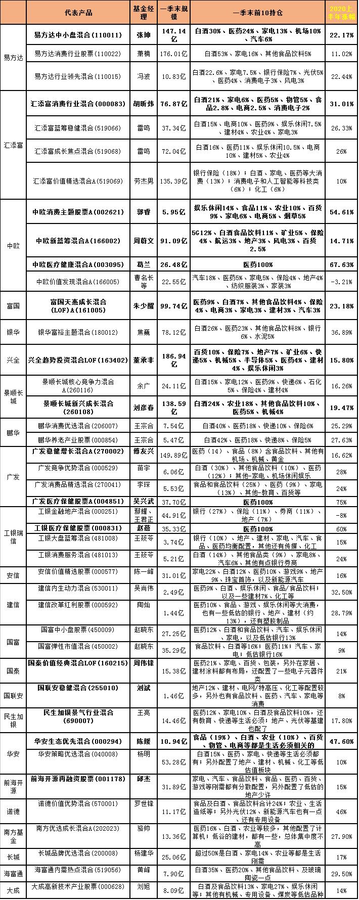 三季度基金持仓明细深度剖析