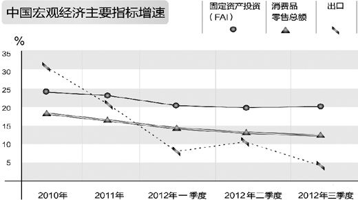 宏观经济指标深度解析与解读指南