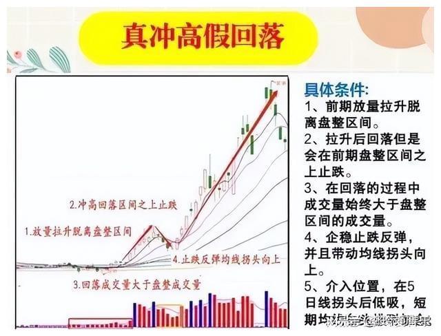 股票回调现象深度剖析