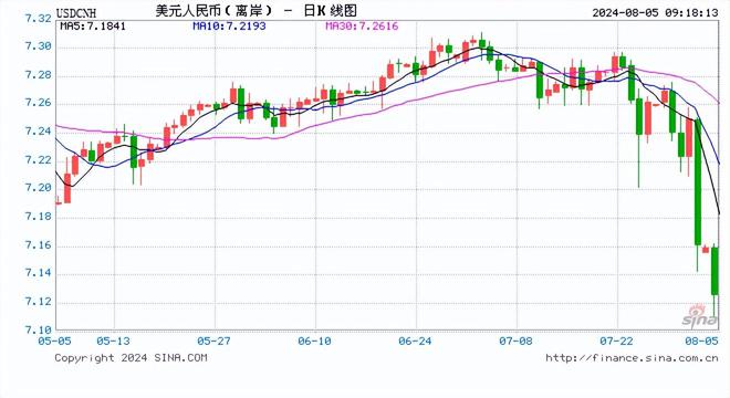 离岸美元对人民币汇率首位的深度影响与解析探讨