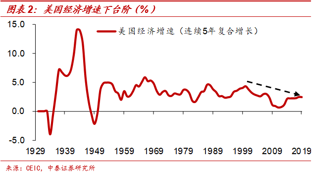 中国经济放缓的原因探究