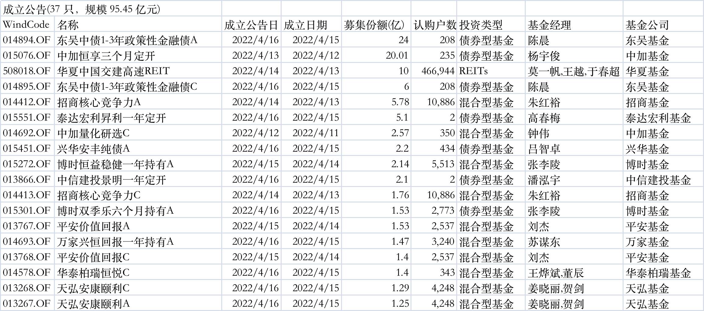 基金发行数据查询，洞悉市场脉络的必备工具