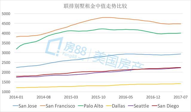 租金市场价值深度解析与探讨