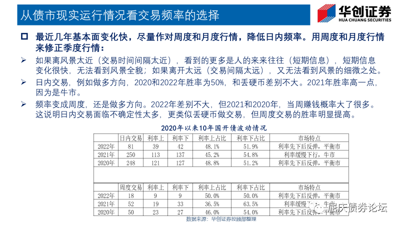 三种债券投资交易策略及其应用解析