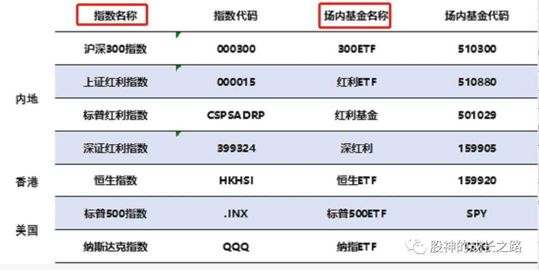 中国顶尖指数基金，优势与价值投资探索之路