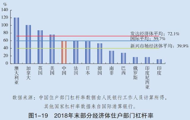 个人房贷杠杆率的计算方法与意义解析