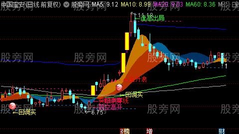 百宝主图指标意义揭秘，电商销售关键要素剖析