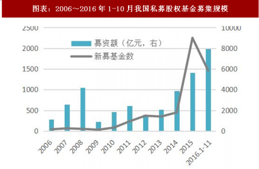 国内前十私募股权投资基金深度探索与解析