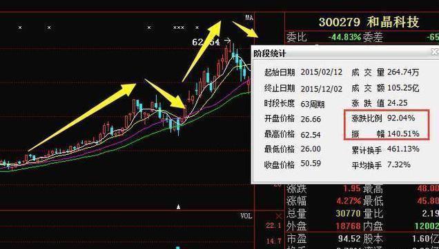 熊市股票走势深度解析与应对策略