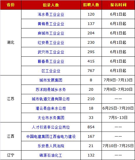 国企风控部门专业要求概览