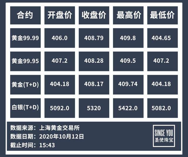 揭秘上海黄金市场，实时行情探索与黄金价格动态分析