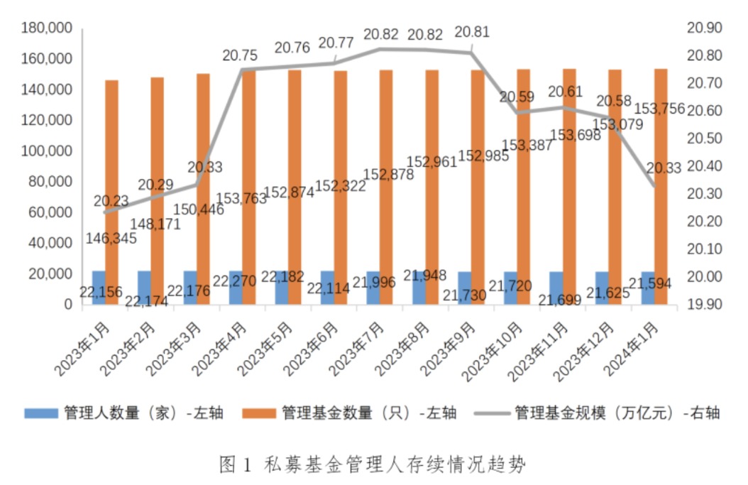 万家基金管理规模，探究与发展趋势