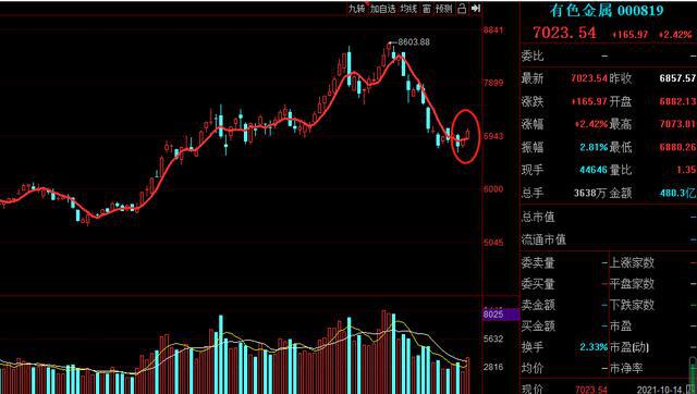 深度解析，A股行情10月14日走势分析