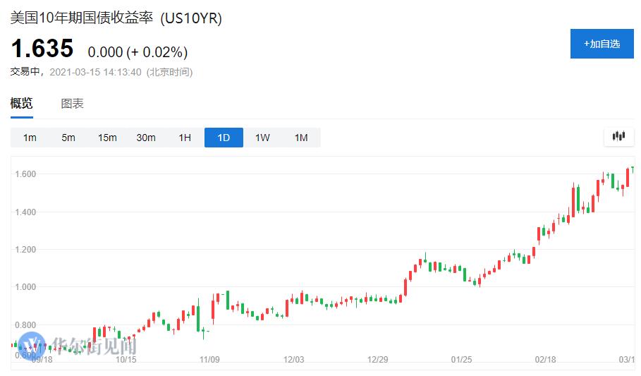 美债基金收益率排名与影响因素深度解析