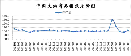 大宗商品流通，现代供应链核心环节探究