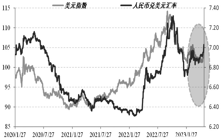 美元汇率走势图历史回顾，探究汇率波动背后的因素及其影响