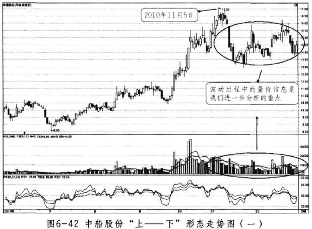 熊市环境下股票操作策略探讨