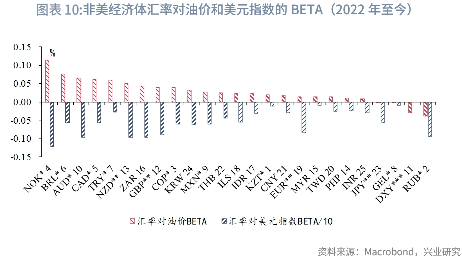 外汇投机活动对汇率波动的影响分析