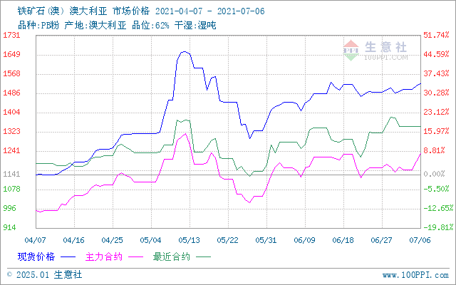 铁矿石价格走势图分析，聚焦2309号合约动态观察与预测