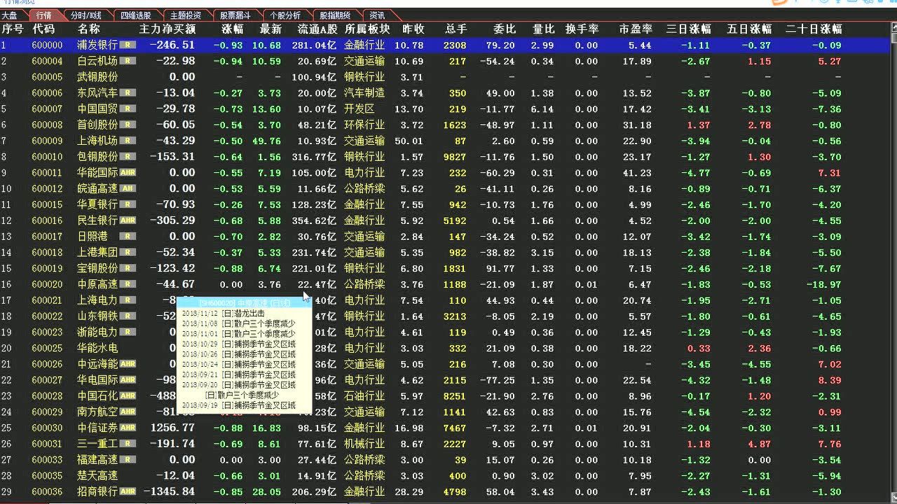 早盘集合竞价试盘，股市动态的洞察窗口