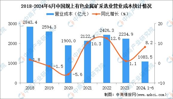 中国有色金属网行情