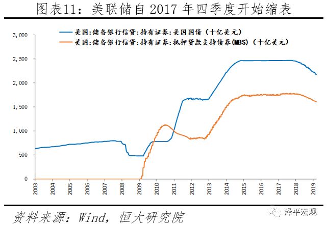 全球货币宽松周期，含义、影响及全球效应分析