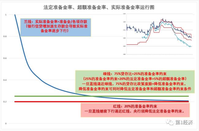 金融体系风险的宏观经济因素分析