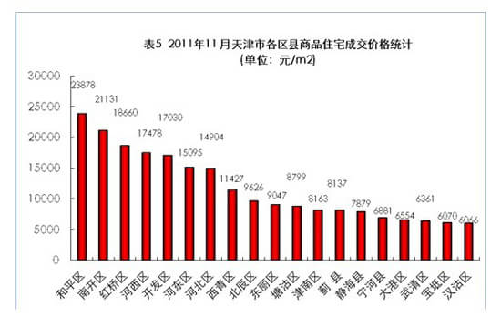 天津商品房成交数据分析报告，揭示交易趋势与热点