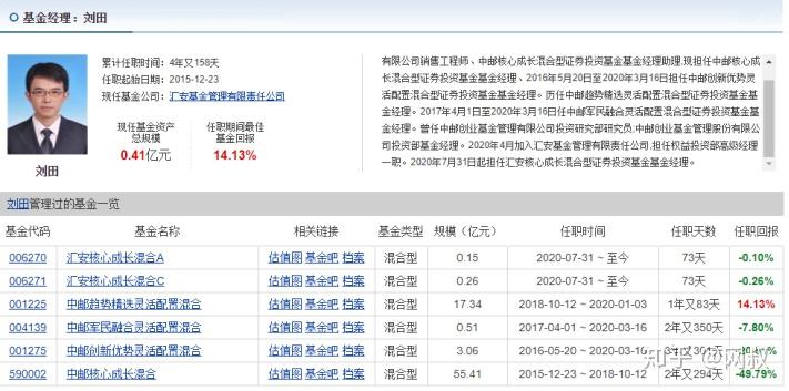 主动型基金经理的投资策略与行为特征深度解析，识别、理解并优化你的投资选择