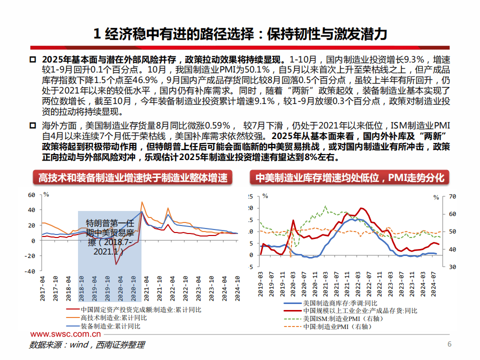 未来经济形势展望，2025年经济能否迎来好转？