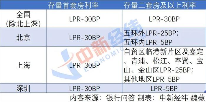 存量房贷利率调整最新消息深度解析