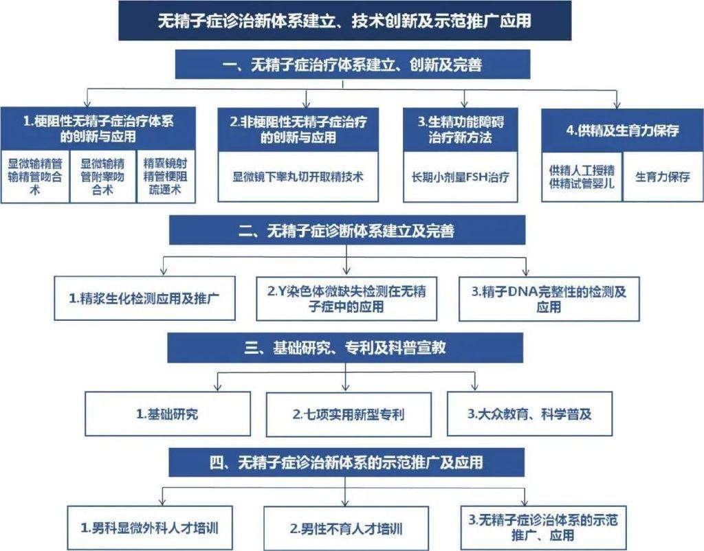 华夏基金研发基金诊断工具，引领投资新时代的智能领航者