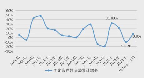 探寻未来，2024年经济复苏之路展望