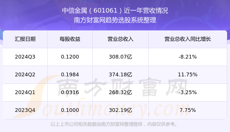 中信金属未来股价展望，市场潜力与前景驱动下的股价翻倍之路