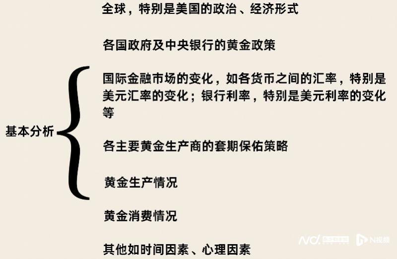 黄金投资策略会主持稿详解，把握黄金投资机遇，实现财富增值！