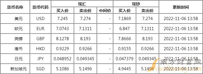 中国银行远期外汇牌价表最新分析与解读，洞悉汇率动态，把握投资机会