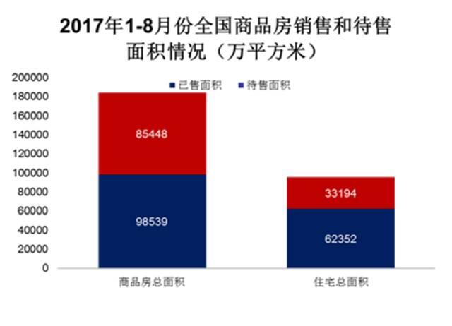 房地产库存面积详解，意义、影响及应对策略分析