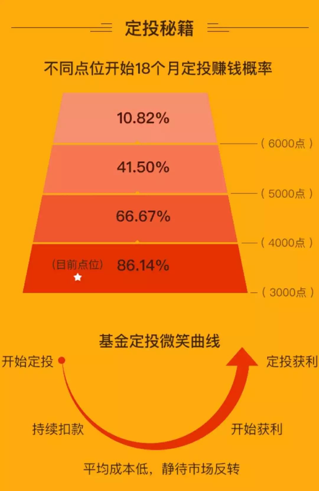 深度解析基金收益计算过程，如何了解自己的盈利情况？