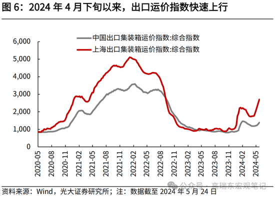 2024年下半年大宗商品市场涨价趋势展望