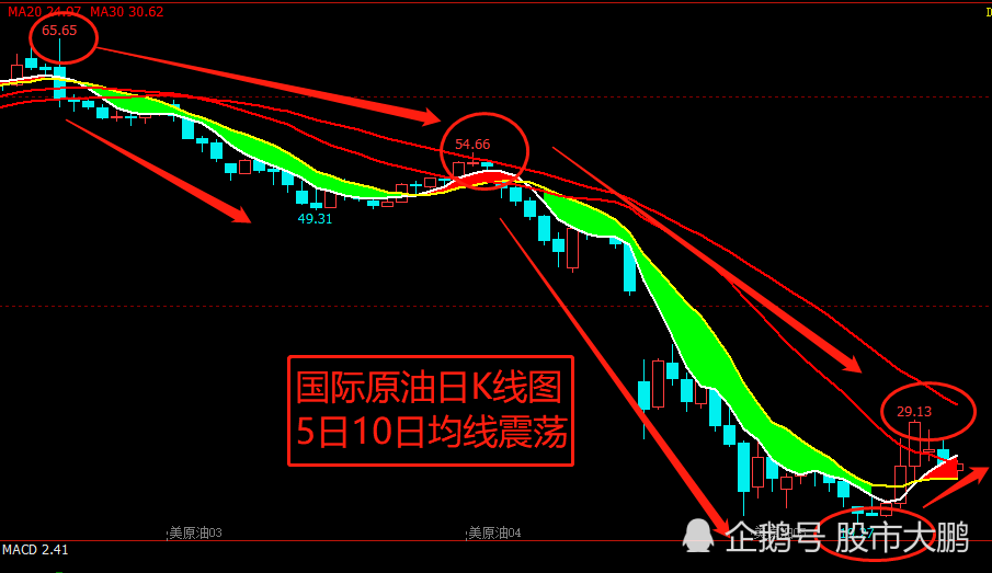 国际原油日K线走势深度解析