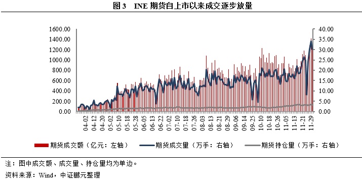 成交量持仓量与价格关系的深度解析，微妙联系探讨