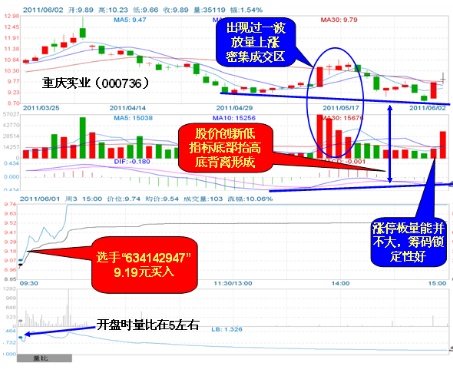 探寻投资成功的关键，最准确的股票买入信号解析