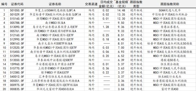 交易型指数基金一览表，投资工具的选择与比较指南